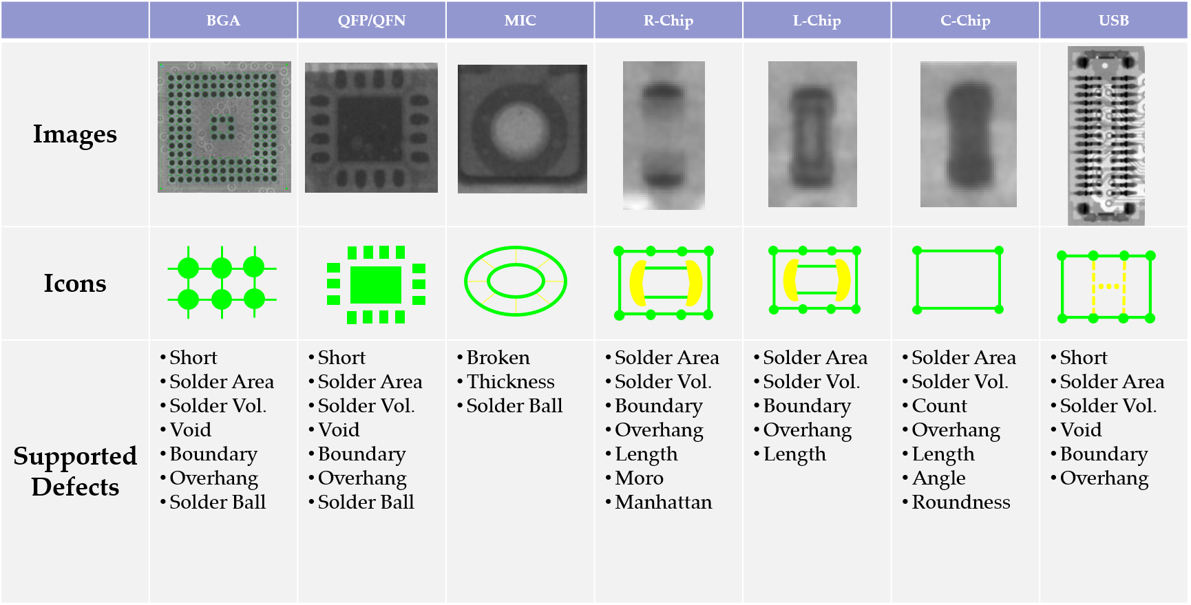 HADI PCB inspection capability chart for multiple electronic component types